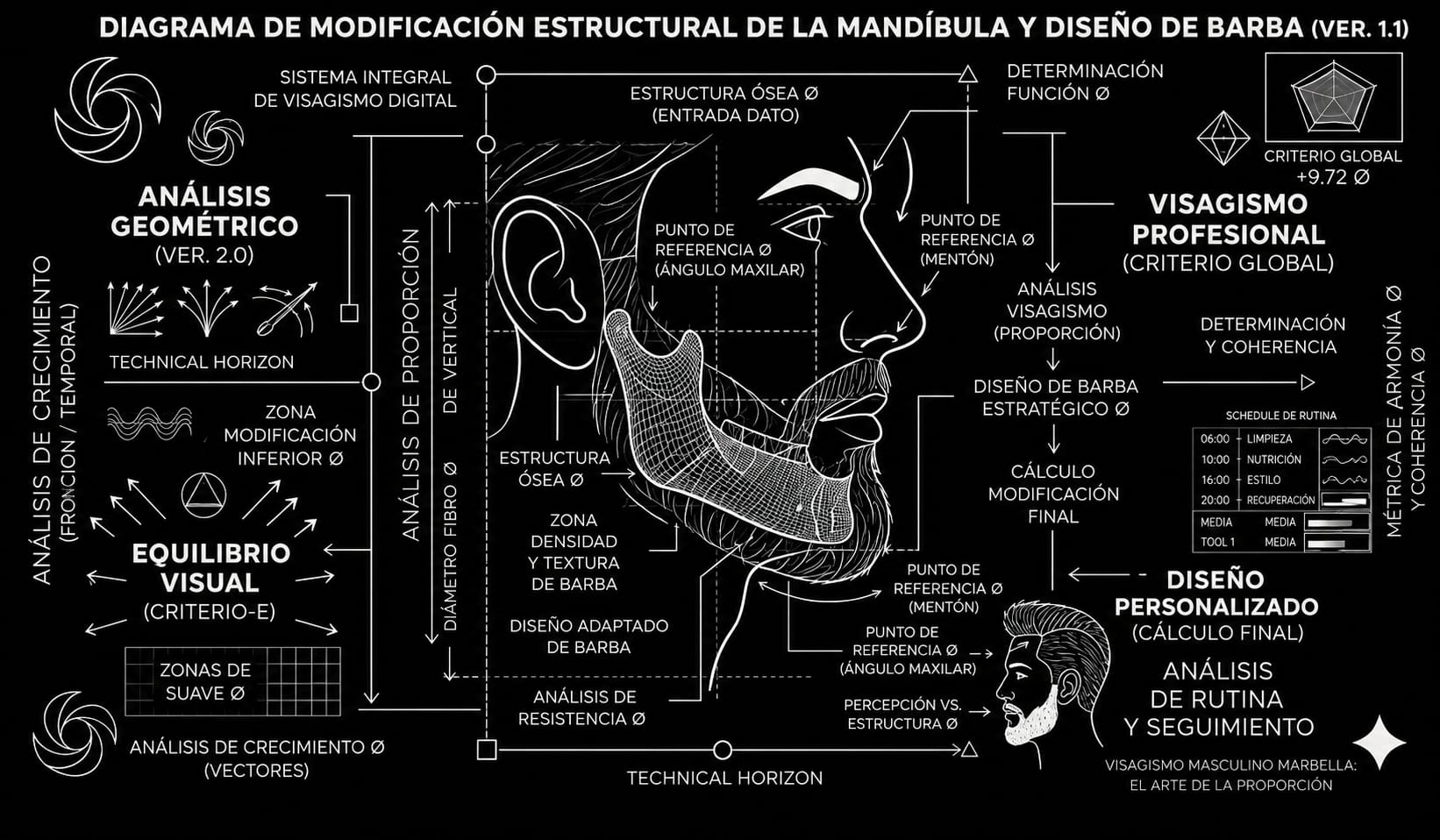 Mandíbula y diseño de barba estratégico en Marbella